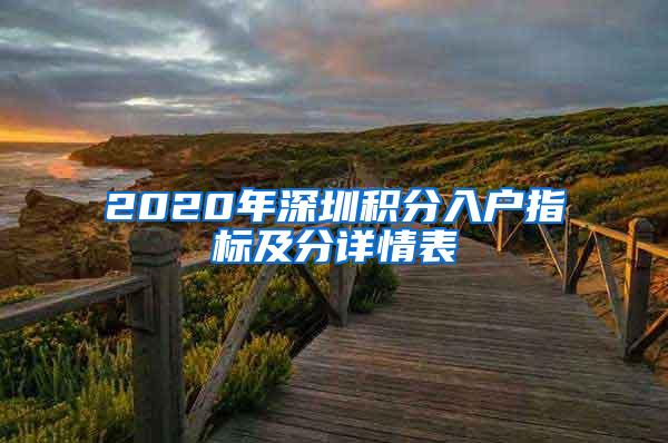 2020年深圳积分入户指标及分详情表