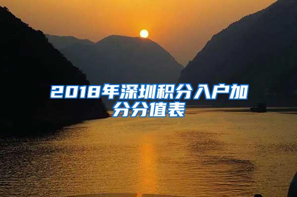 2018年深圳积分入户加分分值表