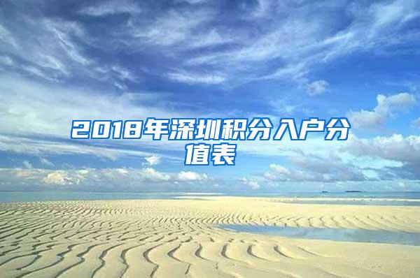 2018年深圳积分入户分值表