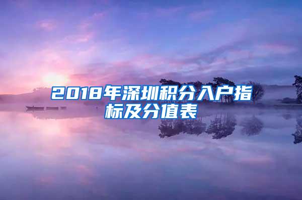 2018年深圳积分入户指标及分值表