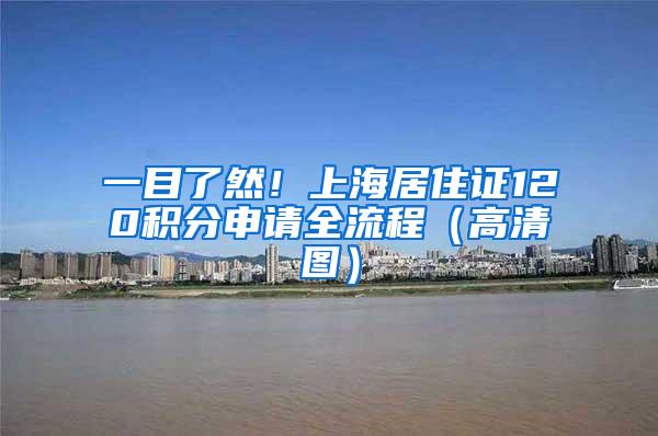 一目了然！上海居住证120积分申请全流程（高清图）