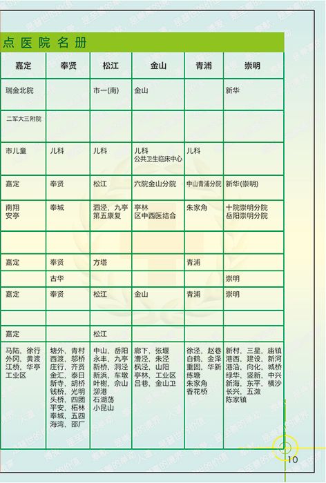 外地小孩在上海怎么缴医保?