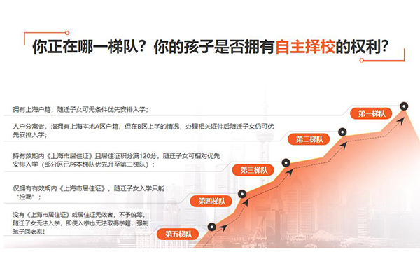 闸北人才引进落户政策策略2022一览表已更新