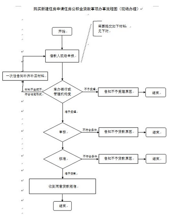 2022年上海公积金贷款额度和贷款比例 2022年上海公积金怎么提取