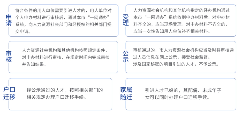 金山人才引进落户补贴,上海落户