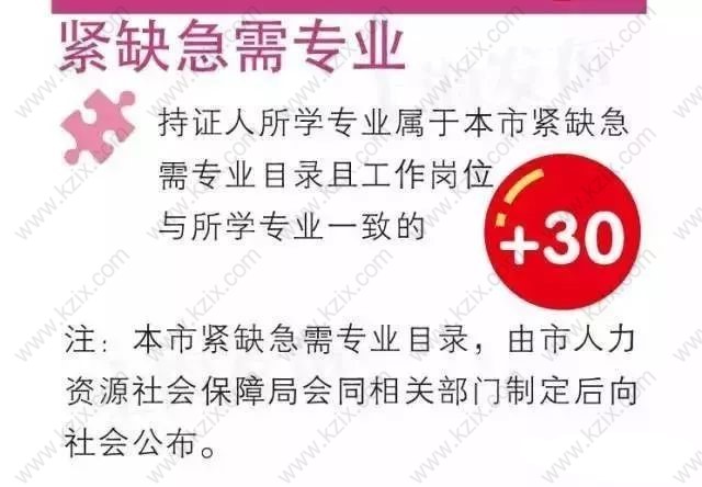 上海居住证积分左边加分右边指标紧缺急需专业分值