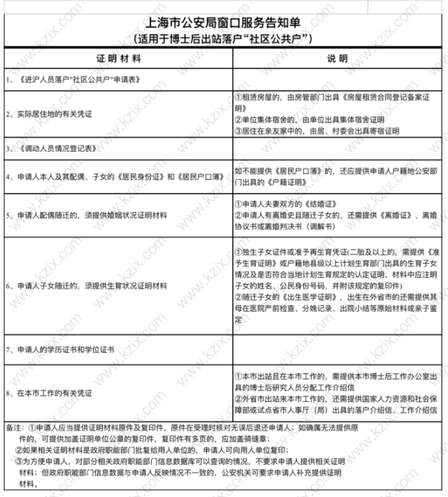 博士后研究人员落户提供材料