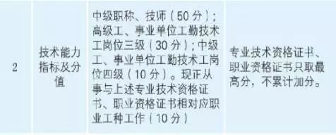 职称证书申请技能提升补贴,初级证值1000元!会计证可直接落户!