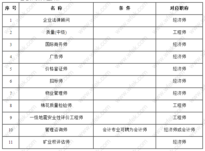 不能用于上海落户的职称