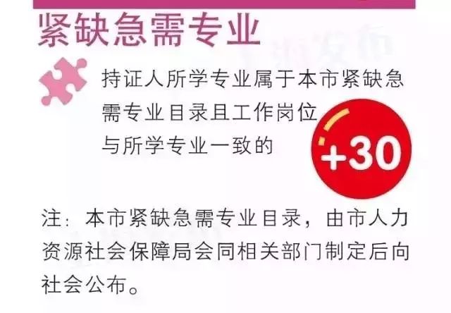 重磅！上海居住证政策有变！下个月起就要实行！