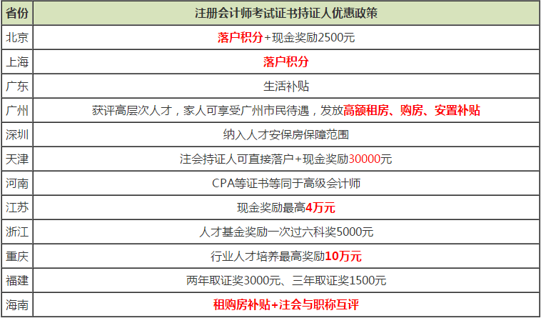 注会持证人优惠政策