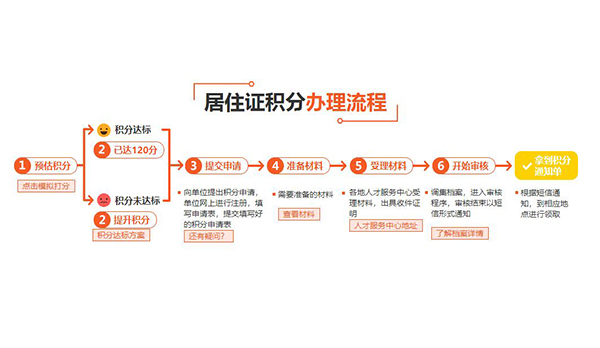 闸北研究生落户怎么解决2022已更新(今日/流程)