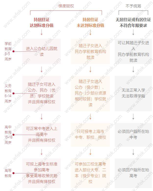 在梯度赋权制度下子女教育各阶段的影响