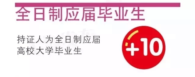 重磅！上海居住证政策有变！下个月起就要实行！