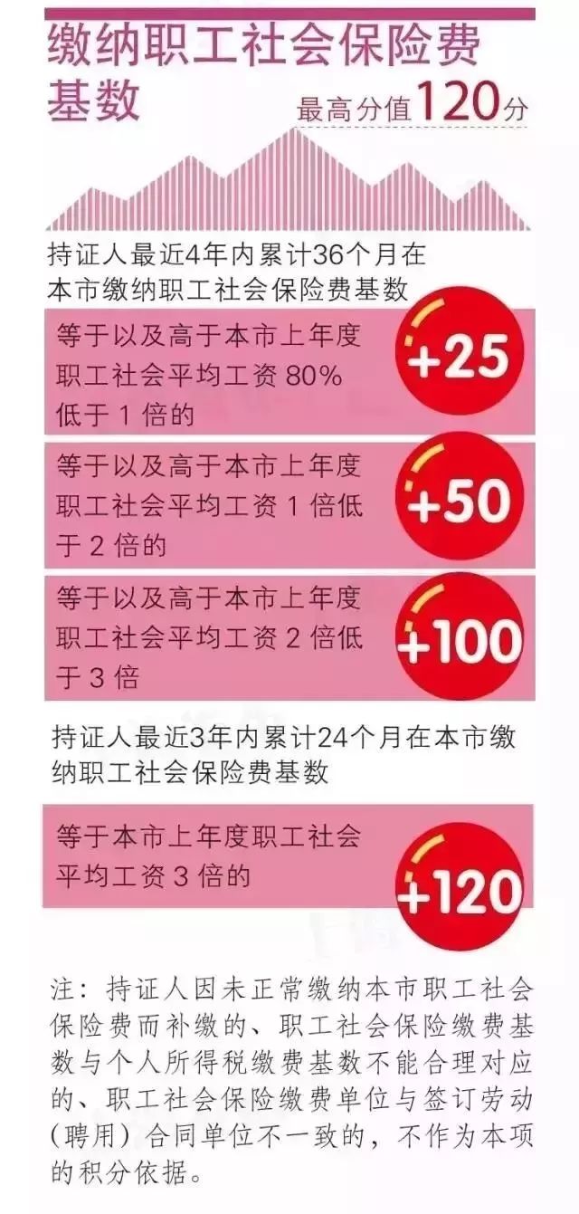 重磅！上海居住证政策有变！下个月起就要实行！