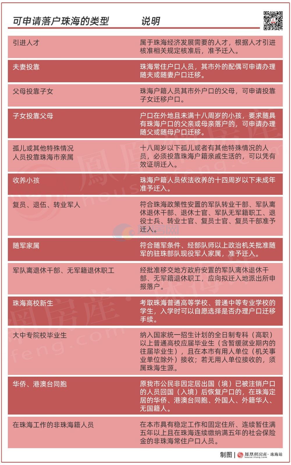 买房必看，外地客户在珠海如何买房？