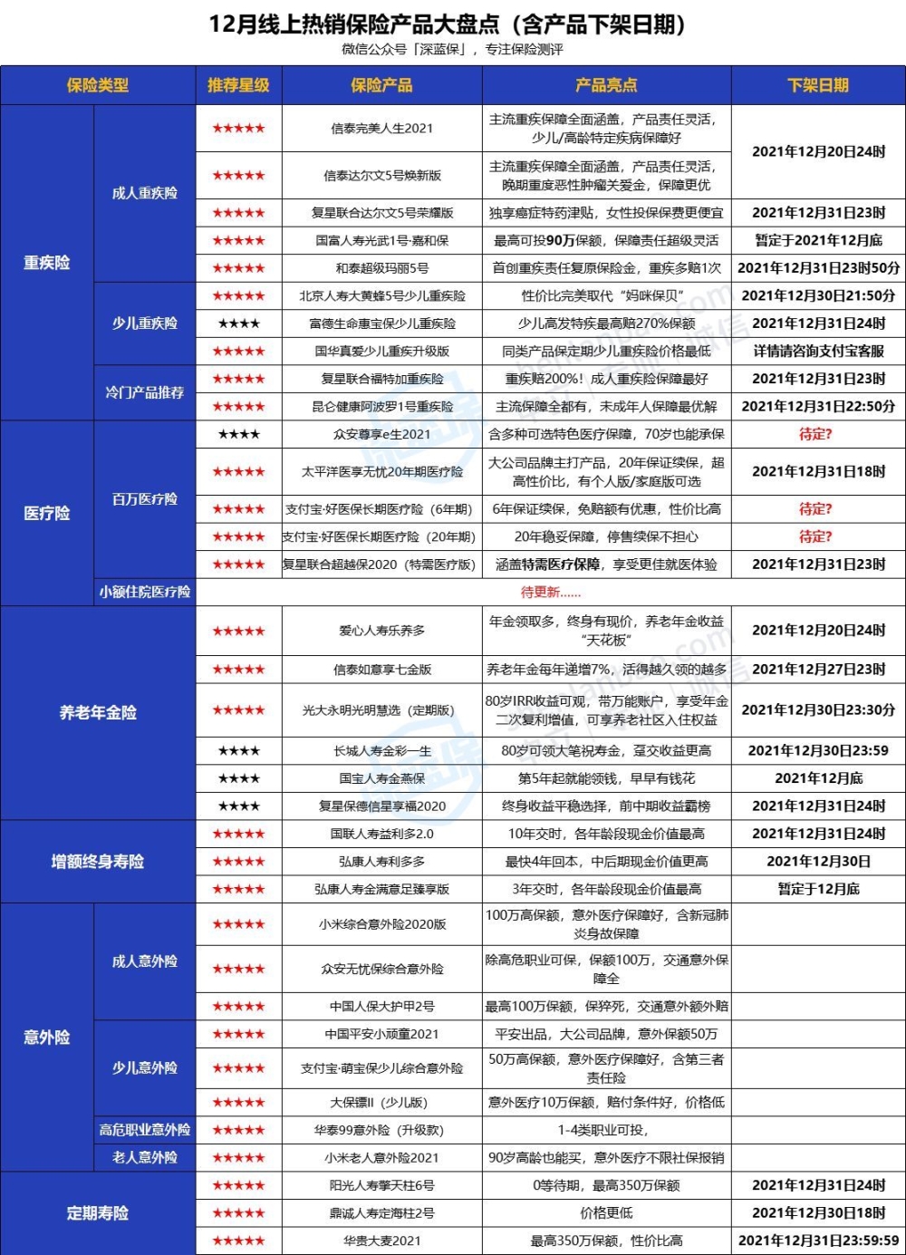 没有工作单位也没有社保，未来靠啥养老？最全个人交社保攻略来了