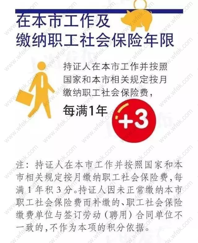 社保年限上海积分分值