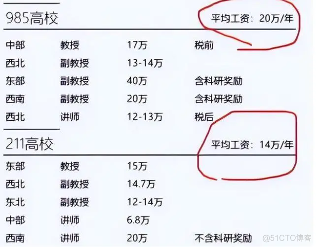 985高校副教授晒年薪，公积金顶普通人月薪，网友：不愧是在上海_机器学习_04