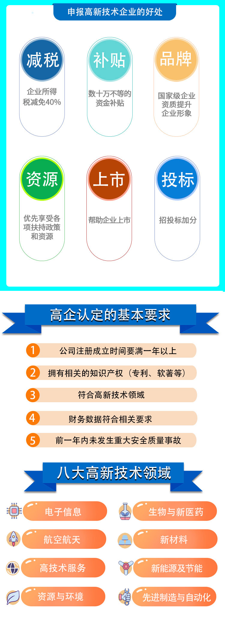 重点扶持高新技术企业补贴政策2022【今日热点事件】