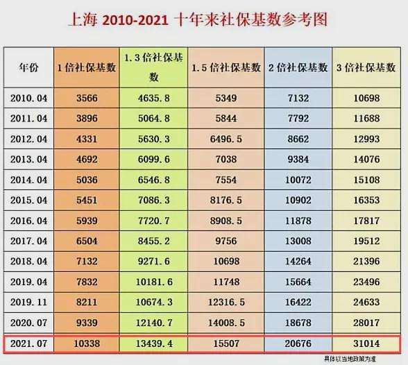 上海户口在外地交社保（上海户口在外地交社保可以在上海办理退休吗）