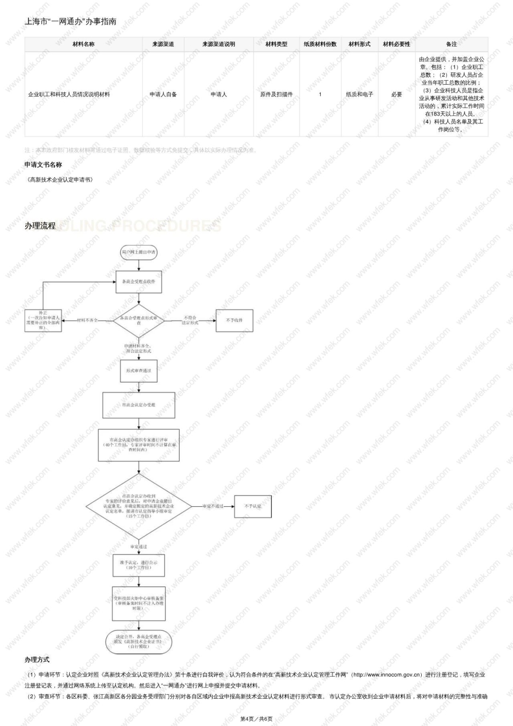 高新技术企业认证及查询流程