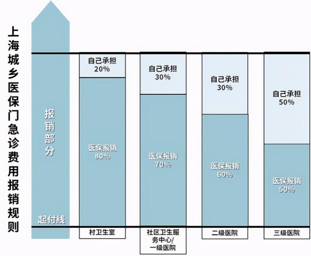 儿童社保卡的办理流程如何（给孩子办理医保的最全实操攻略来了）