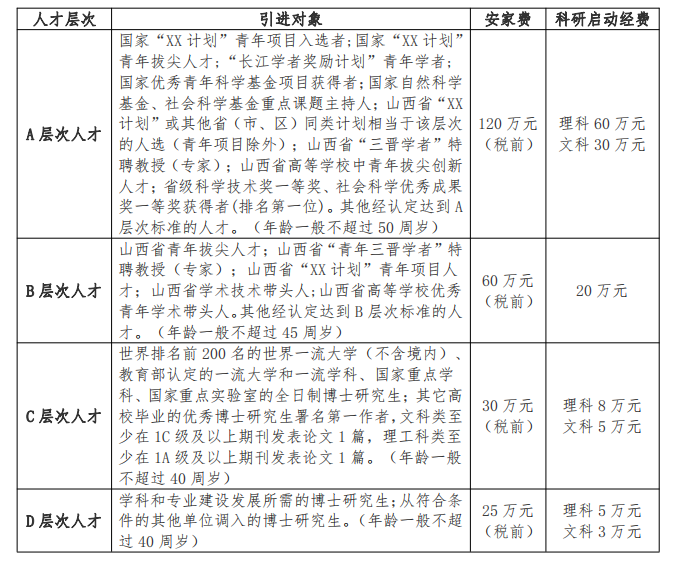 博士人才引进_济宁引进高层次人才_无锡 人才 引进