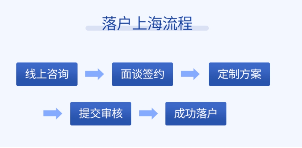 浦东高新技术企业人员落户居住证办理条件,上海落户