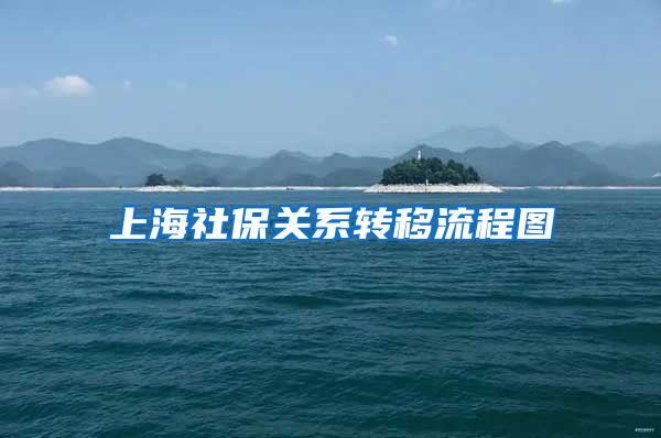 上海社保关系转移流程图