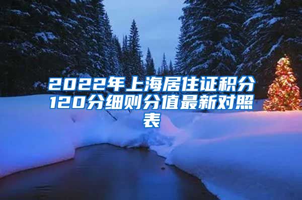 2022年上海居住证积分120分细则分值最新对照表